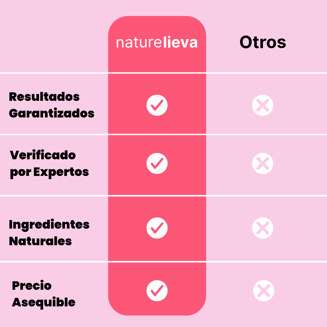 Parches Revitalizantes Para Ojos - Lieva