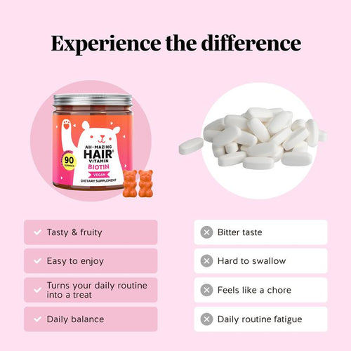 Bear Gummies for Hair Growth