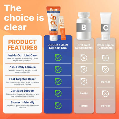 Lieva - Joint Repair Cream